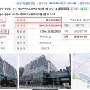 SK테크노파크공인중개사사무소 이미지