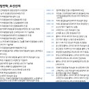 조선선재온산(주) - 5292 | 조선선재온산(주)