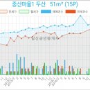 이원규내과의원 이미지