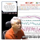 [나스닥] 중요한 건 꺾이지 않는 마음!! 60일선의 믿음! 이미지