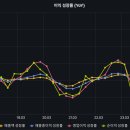 동건홀딩스 이미지