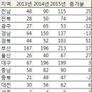 백만약국 이미지