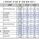 에이치비 푸드 이미지