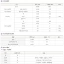 (주)이산산업개발 이미지