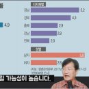 담도암 담도관 쓸개 간경화 간내 담도암 간외 담도암 이미지