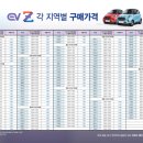 스마트컴퍼니 이미지