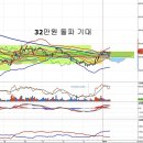 고려아연(010130) - 저항대 분석 [31] 빛나는 별 이미지