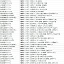 반포자이베스트공인중개사사무소 이미지