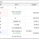 힐스테이트강동아파트 네이버블로그