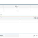 빈스앤로스터리주 네이버블로그