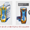 P0013 이미지