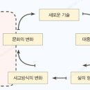 아이스크림스토리 티스토리