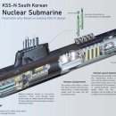 노란잠수함 이미지