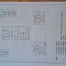 1997년7월20일DBT,솔뫼산악회합병**한백산악회**개칭(97~2005년활동내역) 이미지