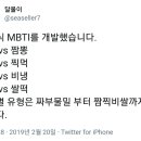 한국식 MBTI 이미지