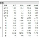 엘엠에스 : 2분기 실적이 끝이 아니다, 3분기는 더 좋다 이미지