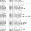 옴므앤팜므성형외과의원 이미지