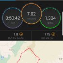 장동리 마을회관 | 원적산 등산후기 - 능선이 역시 멋진곳