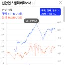신안2단지아파트 이미지