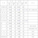 메가시티1 이미지