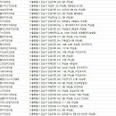 연세티스치과의원 이미지