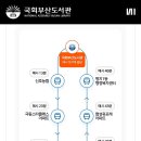 소림마라 - 청주시 서원구 1순환로674번길 38 | 소림마라