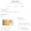 쌍용아파트 사거리(세븐일레븐) | 강남역 와이즈플레이스 오피스텔 임장 (2년 실거주 후기)