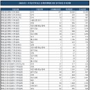 2023 인사혁신처 국가직 9급 공무원 공채 필기시험 응시율 이미지