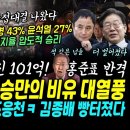 조사떴다, 이재명 압도적 승리, 민심은 굥 버렸다.. &#34;상 달라는&#34; 수박들 향해 서승만 비유 대열풍 (국힘 저격한 홍준표 &#34;저급해&#34;, 이미지