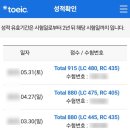 원웨이영어학원 이미지