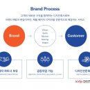 템그로우(Tem.grow)
