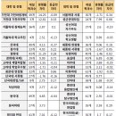 [수시특집] 2024 인서울 학생부종합전형 대학별 분석 이미지