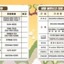 금일마취통증의학과의원