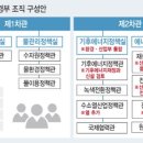 차에너지 이미지