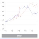 더포레스트 이천 이미지