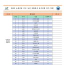제6회 보물섬배 전국 남여 생활체육 배구대회 참가현황 공지 이미지
