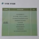 김해골든루트일반산단 -2　 이미지