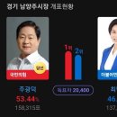 [당선자 인터뷰] 주광덕 남양주시장 &#34;모든 능력과 열정 다할 것&#34; 이미지