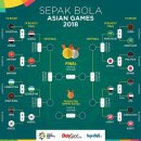 내일 열리는 아시안게임 남자 축구 8강 이미지