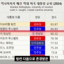 미국에서 이재명대통령에 대한 반응들 가져와봤수다 이미지