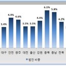 6.17 대책 여파, 다시 시작될 양극화 이미지