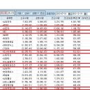 공매도 대차거래 현황(거래소) 이미지