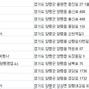 ㈜라이프렌터카 이미지