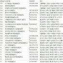 신일2 태양광발전소 네이버블로그