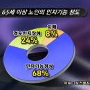 이런 경우 치매 위험이 높다 이미지