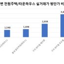 태능지구 이미지