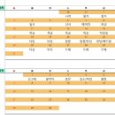 미주아파트 | 미주 진로아파트 32평 인테리어 리모델링 공사시작!