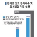 뽑은뽑기방 이미지