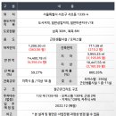 서초르네상스오피스텔 이미지