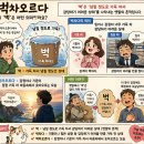 7월13일 공학여지도189 : 벅차오르다할때 벅이 무엇일까 궁금했습니다 이미지